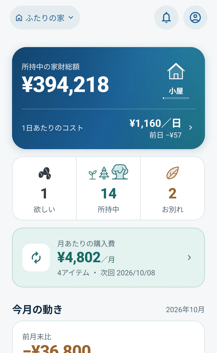 家財総額、欲しい・所持中・お別れの件数、月あたりの購入費を確認できるMonogooのホーム画面